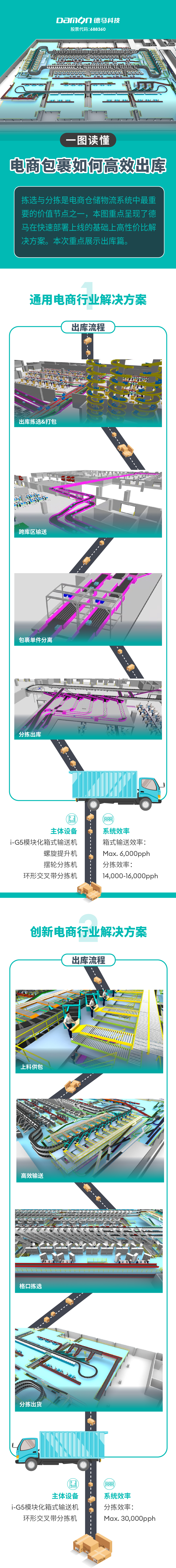 一图读懂：电商包裹如何高效出库.jpg